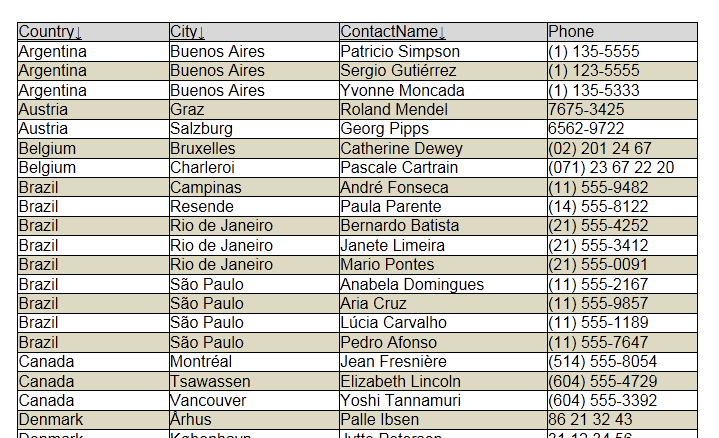 Picture 10. Alphabetical data sorting