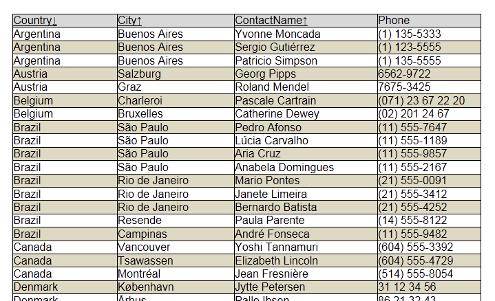 Picture 11. “City” and “ContactName“ Columns are sorted in reverse order