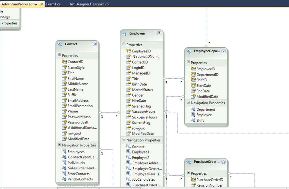 Database Model