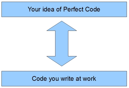 PerfectCode